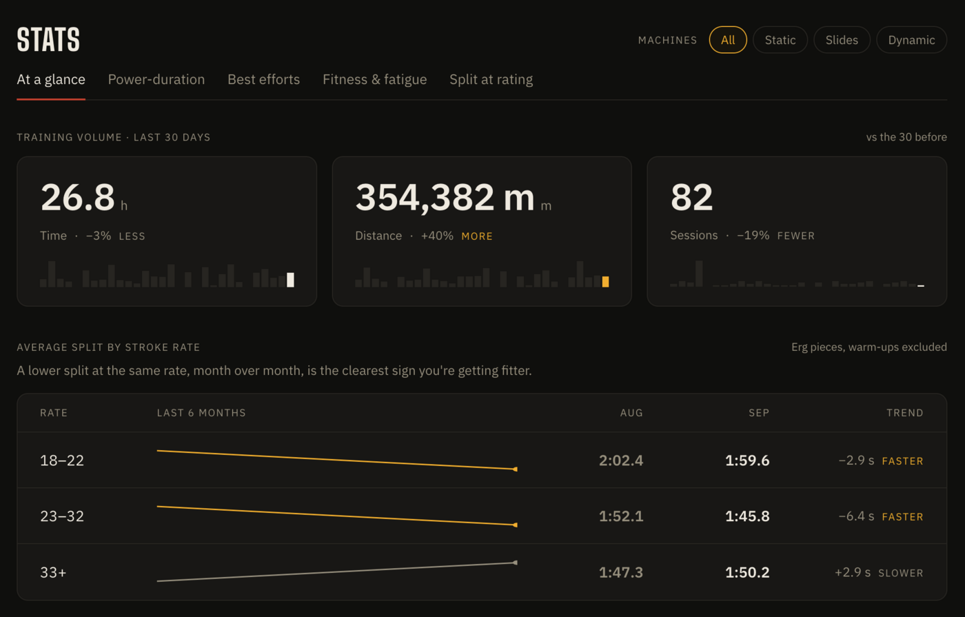 Downstream Stats — at a glance